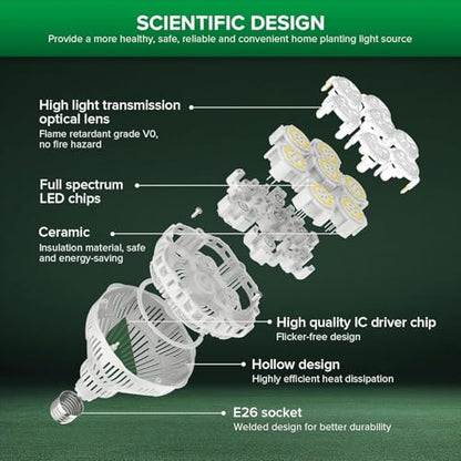 SANSI Dimmable Grow Light Bulb Full Spectrum, High PPFD 40W (600 Watt Equiv) with Remote, Auto On Off Timing 4 8 12 Hrs, Energy Saving Plant Light Bulb with E26 Base for Indoor Plants - size: PPFD 345