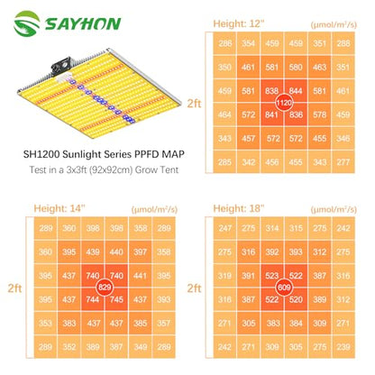2026 Upgraded SAYHON SH1200 Led Grow Light,Dimmable Full Spectrum LED Growing Lights with UV&IR for Indoor Plants Greenhouse Increase Yield & Crop Quality, Plant Growing Lamps,Cover 2x2 Grow Light - size: SH1200 Dimmable