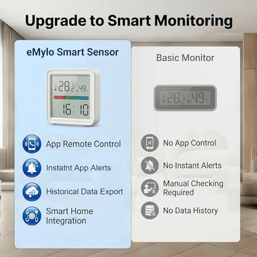 eMylo WiFi Thermometer Hygrometer, Smart Temperature Humidity Sensor with App Alerts Data Export, Alexa Compatible, LED Backlit Display, Indoor Monitor for Home Baby Room Greenhouse Wine Cellar