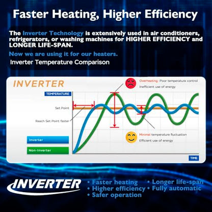 AquaMiracle Submersible Aquarium Heaters, 200W Fish Tank Heater with LED Digital Temp Display, Dry-Run Auto Power-Off & Overheat Protection, for Freshwater and Saltwater Tanks (20-40 Gal) - size: For 20-40 Gal Aquariums