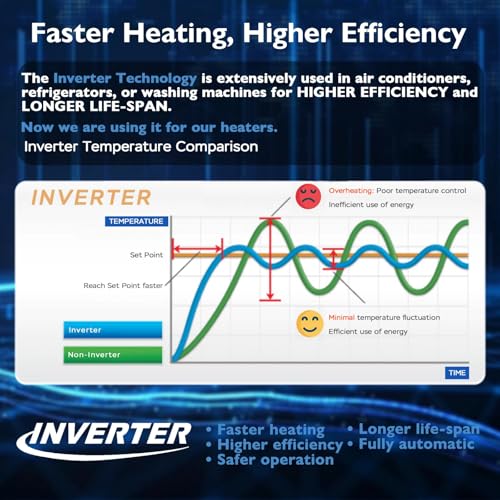 AquaMiracle Submersible Aquarium Heater, 100W Fish Tank Heaters with LED Digital Temp Display, Dry-Run Auto Power-Off & Overheat Protection, for Freshwater and Saltwater Tanks (10-20 Gal) - size: For 10-20 Gal Aquariums