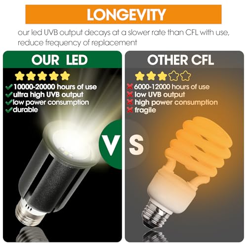 Premium UVB Reptile Light Full Spectrum for Optimal Calcium Metabolism,Desert 10.0 Bulb 3W UVA UVB Ideal for Desert-Dwelling Reptiles Bearded Dragons Tortoises - style: Desert 10.0 UVB Pro