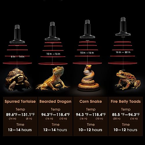 Ceramic Heat Emitter for Reptiles, 2 Pack 100W Heat Lamp Bulb, E26 Ceramic Reptile Heat Bulb Black, No Light Emitting Heat Lamp for Amphibian Pet, Heat Bulb for Bearded Dragon Turtle Snake Lizard