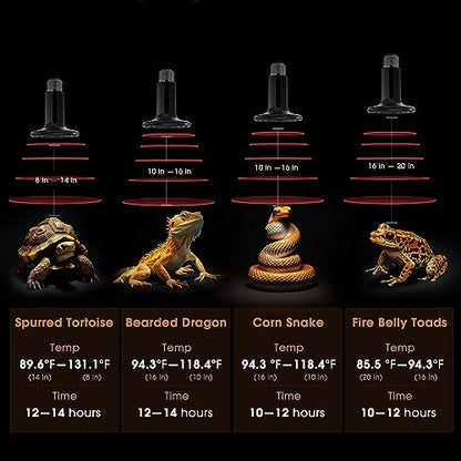 Ceramic Heat Emitter for Reptiles, 2 Pack 100W Heat Lamp Bulb, E26 Ceramic Reptile Heat Bulb Black, No Light Emitting Heat Lamp for Amphibian Pet, Heat Bulb for Bearded Dragon Turtle Snake Lizard
