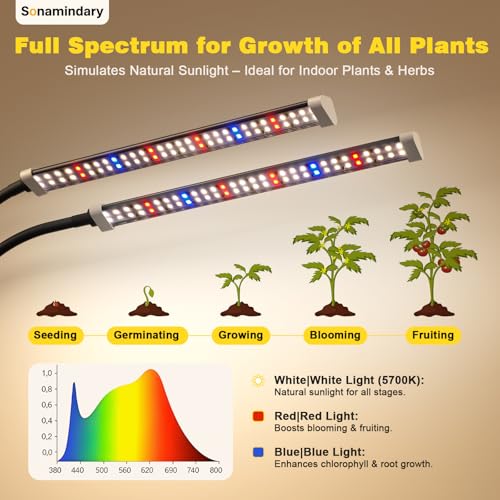 Grow Light for Indoor Plants, 120 LEDs Full Spectrum 5700K Plant Lamp with Red Blue White Light, 5-Level Dimmable, 4/8/12H Timer, Adjustable Clamp Stand(Dual Head) - size: Clip-2Head