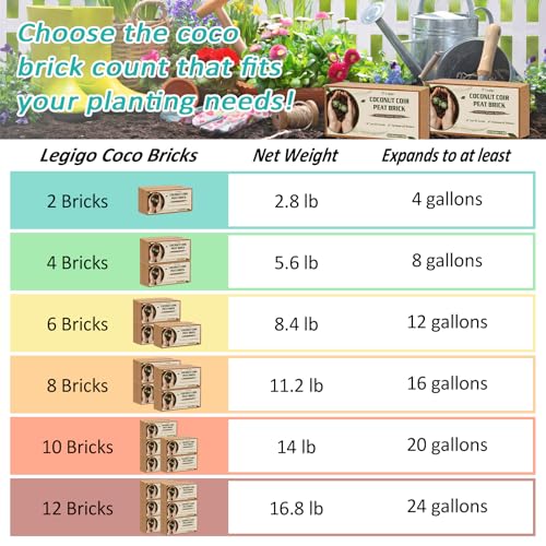 Legigo 10 Pack Premium Coco Coir Brick for Plants- 100% Organic Compressed Coconut Coir Bricks Starting Mix, Coco Coir Fiber Coconut Husk for Planting, Gardening, Potting Soil Substrate, Herbs - color: Pack of 10