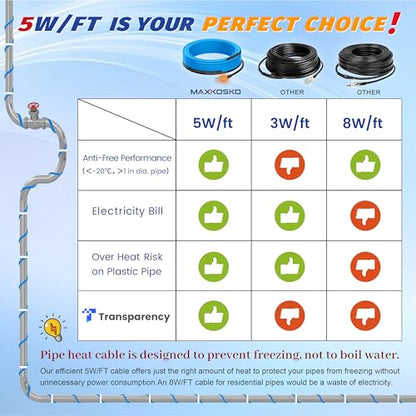 MAXKOSKO 60ft Self Regulating Heat Tape for Water Pipes Heating Cable | Heat Trace Cable with Thermostat Keeps Water Flowing at -40°F, Freeze Protection for Metal & Plastic Pipes,120V 5W/ft - color: 60-feet