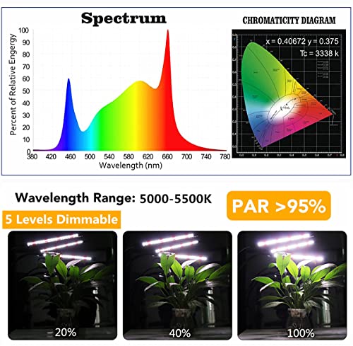 GHodec Grow Light with Stand, 60 LED 5500K Full Spectrum Floor Plant Light for Indoor Plants Growing,5 Dimmable Levels & Auto On/Off Timer,Tripod Stand Plant Lamp Height Adjustable - size: 75Watts