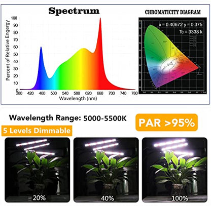 GHodec Grow Light with Stand, 60 LED 5500K Full Spectrum Floor Plant Light for Indoor Plants Growing,5 Dimmable Levels & Auto On/Off Timer,Tripod Stand Plant Lamp Height Adjustable - size: 75Watts