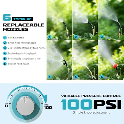 Battery Backpack Sprayer Compatible with Makita 18V Battery (Tool Only) 4.2 Gallon with Auto Mixer, 0–100PSI Adj, Leak-Proof Metal Telescopic Wand 42", 6 Nozzles, Ergonomic Strap Ecarke Garden Sprayer - color: Blue