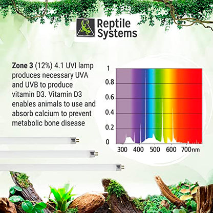 Reptile Systems Eco T5 Unit Zone 3 Reptile Lighting Kit – 36in-39w - Slimline Fixture with HOT5 Lamp, Reflector & Flicker-Free Ballast – Ideal for Terrariums, Chameleons & Geckos