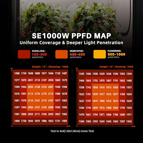 Spider Farmer SE1000W Smart LED Grow Light, 1000W Bar Style with App Control, Dimmable Daisy Chain, Full Spectrum for 5x5ft Coverage, Commercial Grade Vertical Farming Lamp for Indoor Plants - size: 5x5 Coverage-1000W