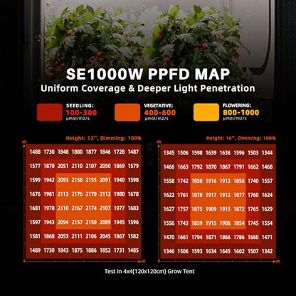 Spider Farmer SE1000W Smart LED Grow Light, 1000W Bar Style with App Control, Dimmable Daisy Chain, Full Spectrum for 5x5ft Coverage, Commercial Grade Vertical Farming Lamp for Indoor Plants - size: 5x5 Coverage-1000W