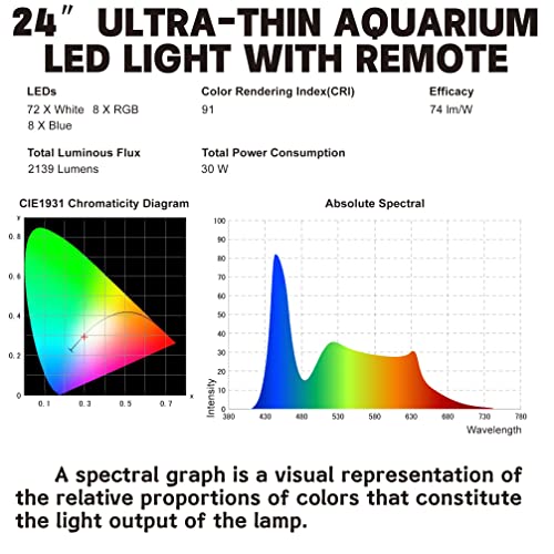 WaterRebirth Wireless Remote Full Spectrum Aquarium LED Light Strip - Ultra-Thin Design with Timer & RGB Modes for Fish Tank Plants (24-30”) - size: 24-30 inches