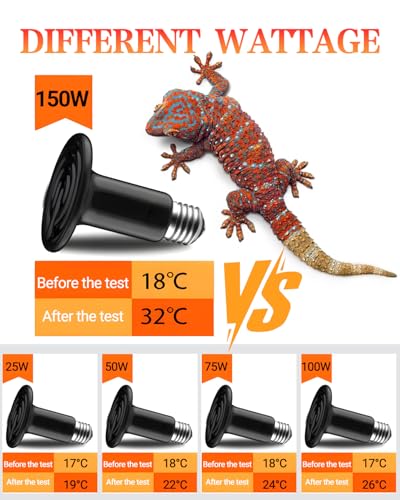 Ruiandsion 150W Ceramic Heat Emitter Bulb 3-Pack – Long-Lasting Nighttime Heating for Reptiles & Poultry, Shatter-Resistant Design for Large Terrariums/Coops - size: 3