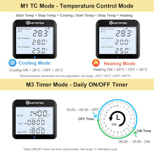KETOTEK 3-in-1 Plug-in Thermostat Outlet, Digital Day/Night Temperature Controller with Timer & Probe for Reptile Terrarium, Greenhouse & Brewing — Heating & Cooling Mode, 120V, °F/°C Switchable