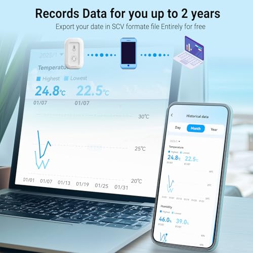 DAYBETTER Smart WiFi Thermometer Hygrometer, 2.4G Indoor Temperature Humidity Sensor with Real-Time Alerts By Daybetter App,Temperature Humidity Monitor for Home Nursery Greenhouse Pet 1pack - size: 1PACK