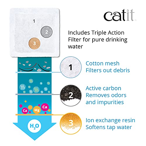 Catit 2.0 Mini Flower Drinking Fountain – Cat Water Fountain with Triple Filter and Ergonomic Drinking Options,Green - style: Mini water Fountain