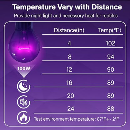 Lustaled Reptile Heat Lamp Bulbs-100W Reptile Night Heat Bulb E26 Terrarium Heat Lamp Simulate Natural Moon Purple Light for Snake Bearded Dragon Leopard Gecko Lizard Chameleon Tortoise -2Pack