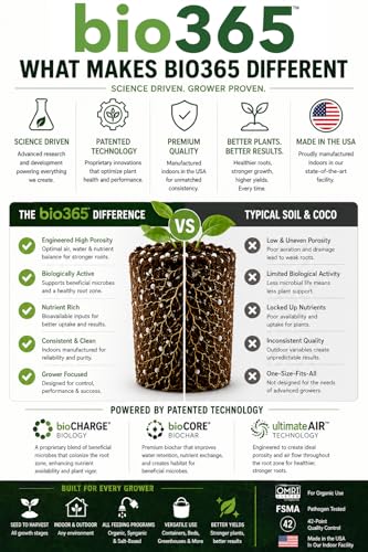 BIOBLEND High-Porosity Potting Soil Mix 1.5 cu ft Bag – Coco Coir, Peat Moss & Perlite Growing Medium with Biochar & Beneficial Microbes - color: Brown, size: 1.5 Cubic Feet