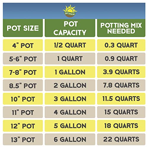 Soil Sunrise Coco Peat Perlite Potting Mix (4 Quarts) Loose Coconut Coir and Perlite