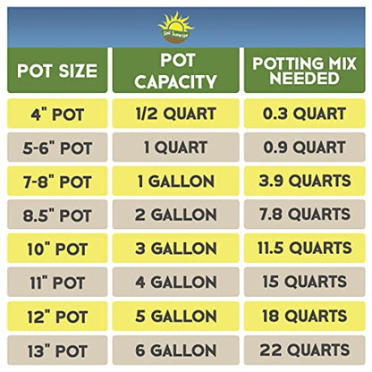 Soil Sunrise Coco Peat Perlite Potting Mix (4 Quarts) Loose Coconut Coir and Perlite