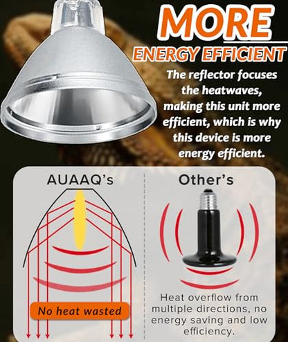 80W Deep Heat Infrared Projector Lamp for Reptiles, Emits both Infrared A & B Wavelengths, Reptiles Basking Light Heat Lamp Bulbs with Reflector for Bearded Dragons, Turtles, Snakes, Lizards, etc.