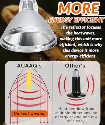 50W Deep Heat Infrared Projector Lamp for Reptiles, Emits both Infrared A & B Wavelengths, Reptiles Basking Light Heat Lamp Bulbs with Reflector for Bearded Dragons, Turtles, Snakes, Lizards, etc.