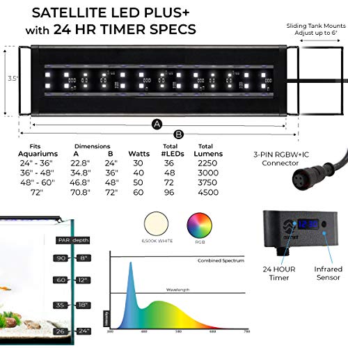Current USA 36-48" Inch Satellite Freshwater LED Plus Full Spectrum RGB+W Light for Aquariums | Wireless 24 Hour Remote Control Fish Tank Lighting (4507) - size: 36-48 inch