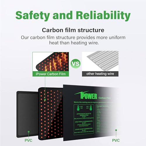 iPower 20" x 20.75" Seedling Heat Mat 2-Pack Upgraded Carbon Film Durable Waterproof Indoor Warm Hydroponic Plant Germination Starting Pad, Black - size: 20" x 20.75"(x2), style: Heat Mat