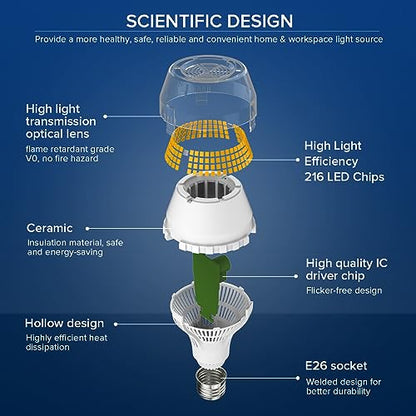 SANSI 400W Equivalent A21 LED Light Bulb, 3000K Soft Warm White 6000 High Lumens E26 LED Bulbs, Non-Dimmable Bulb w/Ceramic Technology, 40 Watt Power Energy Saving Light Bulb for Home Office - color: 3000k Soft Warm, size: 6000 Lumen 1-Pack