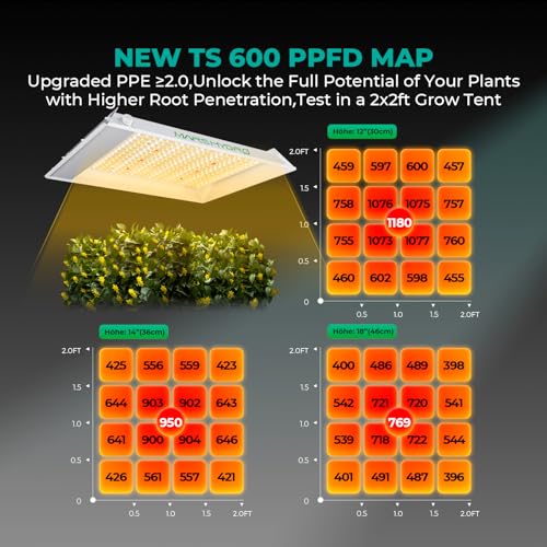 MARS HYDRO TS600 100W Upgraded Dimmable LED Grow Light, Full Spectrum Growing Lamp with New Diodes Layout for Indoor Plants Hydroponic Seedling Veg Bloom in 2x2 Grow Tent - size: 15.7" × 12.2"