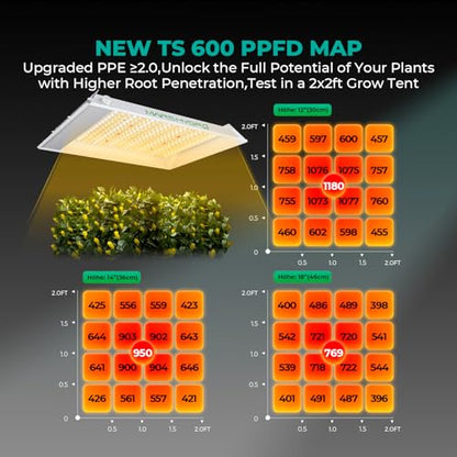 MARS HYDRO TS600 100W Upgraded Dimmable LED Grow Light, Full Spectrum Growing Lamp with New Diodes Layout for Indoor Plants Hydroponic Seedling Veg Bloom in 2x2 Grow Tent - size: 15.7" × 12.2"