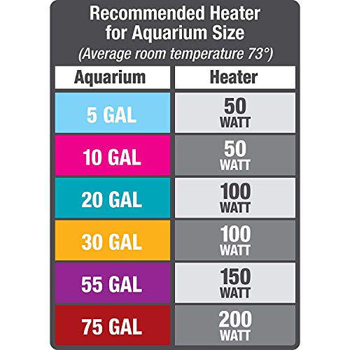 Aqueon Aquarium Fish Tank Preset Heater For Up To 75 Gallons, 200 Watts - size: 200 Watts