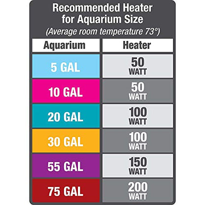 Aqueon Preset Aquarium Heater Black, 50 Watts - size: Black, 50 Watts, Up to 20 Gallons