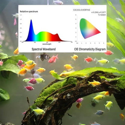 Led Aquarium Light, Full Spectrum Fish Tank Lights, 55/75 Gallon Freshwater Fishtank Hood Lighting for Grow Fish, Plants, Adjustable from 48 to 54 Inch - size: 48-54 IN