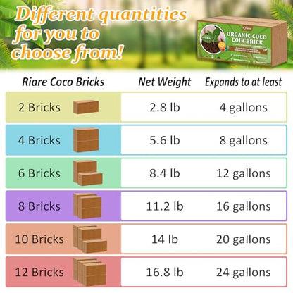 Riare 2pcs Organic Coco Coir Bricks Soil Blocks- 100% Natural Compressed Coco Peat Brick Coconut Fiber Substrate with Low EC& pH Balance, High Expansion Coco Coir Pith Coconut Husk for Garden - color: Pack of 2