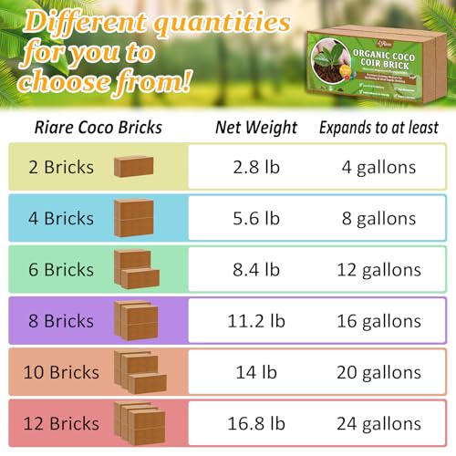 Riare 2pcs Organic Coco Coir Bricks Soil Blocks- 100% Natural Compressed Coco Peat Brick Coconut Fiber Substrate with Low EC& pH Balance, High Expansion Coco Coir Pith Coconut Husk for Garden - color: Pack of 2