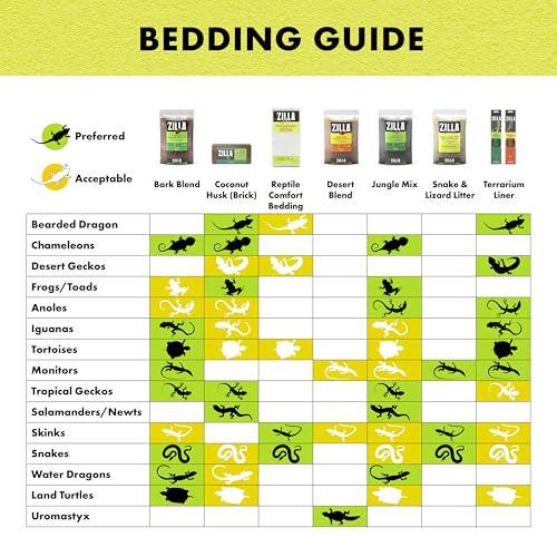 Zilla Reptile Comfort Bedding, Burrowing Reptile Paper Bedding for Skinks and Snakes, 24.6 Liters