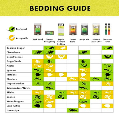 Zilla Reptile Comfort Bedding, Burrowing Reptile Paper Bedding for Skinks and Snakes, 24.6 Liters