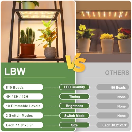 LBW Plant Grow Light, 810 LEDs Full Spectrum Plant Lights for Indoor Growing, Ultra-Thin Panel Grow lamp for Under Cabinet Plant，4/8/12H Timer, 3 Lighting Modes, 10 Dimmable Levels, 6 Packs - size: 6 Packs