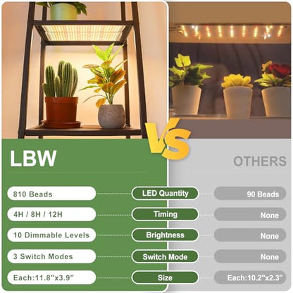 LBW Plant Grow Light, 810 LEDs Full Spectrum Plant Lights for Indoor Growing, Ultra-Thin Panel Grow lamp for Under Cabinet Plant，4/8/12H Timer, 3 Lighting Modes, 10 Dimmable Levels, 6 Packs - size: 6 Packs