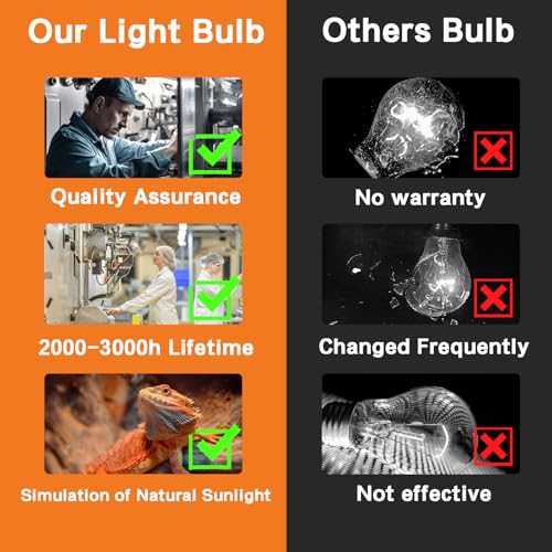 GARTO UVB Light for Reptiles, for E26, E27 Reptile Heat Lamp, Full Spectrum LED Light,UVA Daylight Basking Light for Dragon, 2urtle, Lizard, Gecko, Lizard (UVB-10.0)