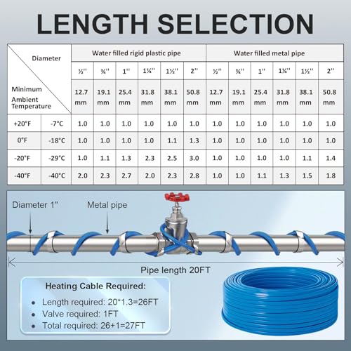 300FT Cut-to-Length Heat Tape for Water Pipes – Professional Bulk Roll, Self-Regulating (-40°F), with Wire Splitter & End Cap, For Mobile Homes, Electricians and Installers