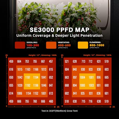 Spider Farmer SE3000 LED Grow Light, 300W Dimmable Full Spectrum, 3x3ft Coverage, App Control & Dimming Daisy Chain Bar Style Grow Lamp for Indoor Plants - size: 3x3 Coverage-300W
