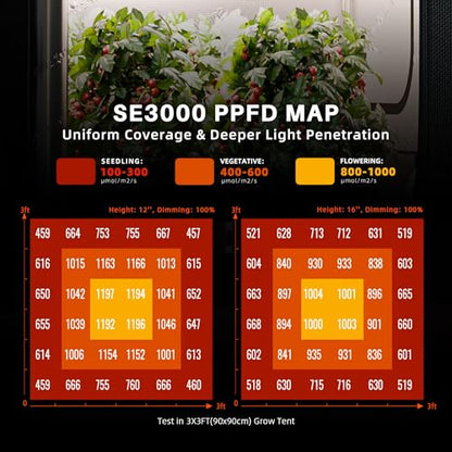 Spider Farmer SE3000 LED Grow Light, 300W Dimmable Full Spectrum, 3x3ft Coverage, App Control & Dimming Daisy Chain Bar Style Grow Lamp for Indoor Plants - size: 3x3 Coverage-300W
