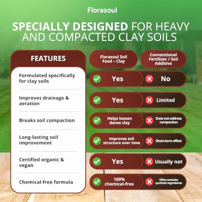 Florasoul® Clay Breaker Soil Amendment (6.6 lbs) – Revitalize Heavy Clay & Compacted Soil – Plant-Based & Vegan Formula – Enhances Drainage & Aeration – for Gardens, Lawns & Flower Beds - color: Clay