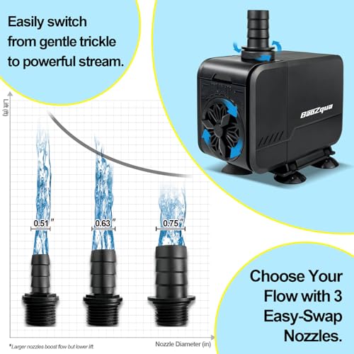 320GPH (1200L/H, 15W) Submersible Water Pump, Quiet & Energy-Efficient Fountain Pump, for Aquarium, Fish Tank, Pond, Fountain, Waterfall, Hydroponics, with 3 Nozzles and 6.6ft Power Cord - size: 320 GPH (15W)