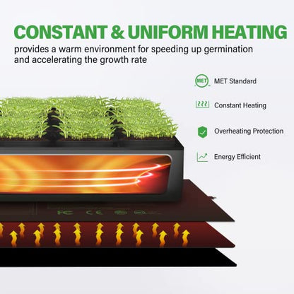 iPower 2-Pack Seedling Heat Mat for Plants with Dual Digital Temperature Controller, MET Certified Heating Pad, 48" x 20.75", Black - size: 48" x 20.75"(x2), style: with Digital Controller