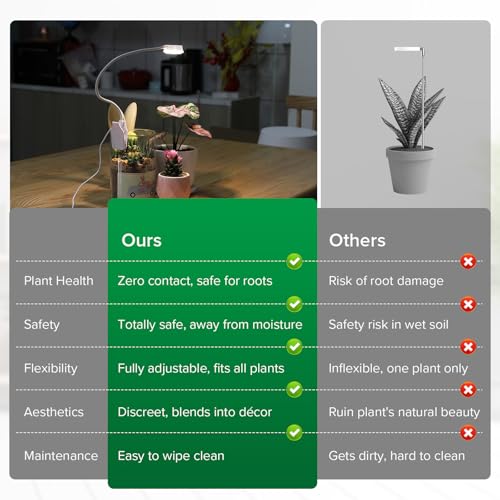 3 Pack Grow Lights for Indoor Plants, 15W Total 5W Each Clip-On Plant Lights for Small Pots and Plant Shelves, 4000K Full Spectrum, Auto On/Off 3/6/12H Timer, 4 Dimmable Levels - size: 3-Pcak